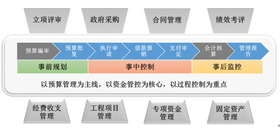 元內控系統(tǒng)總體設計框架 