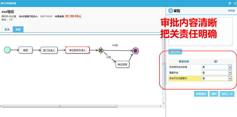 內控信息化是內控建設落地的有效工具