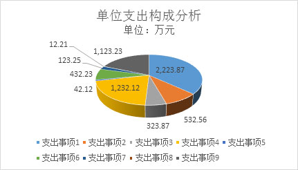 元內控系統(tǒng)決策支持