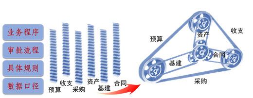 內(nèi)控系統(tǒng)規(guī)范化管理、效率提升