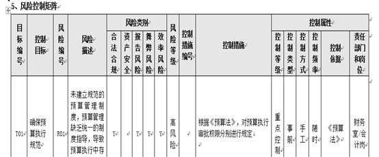 內控風險控制矩陣